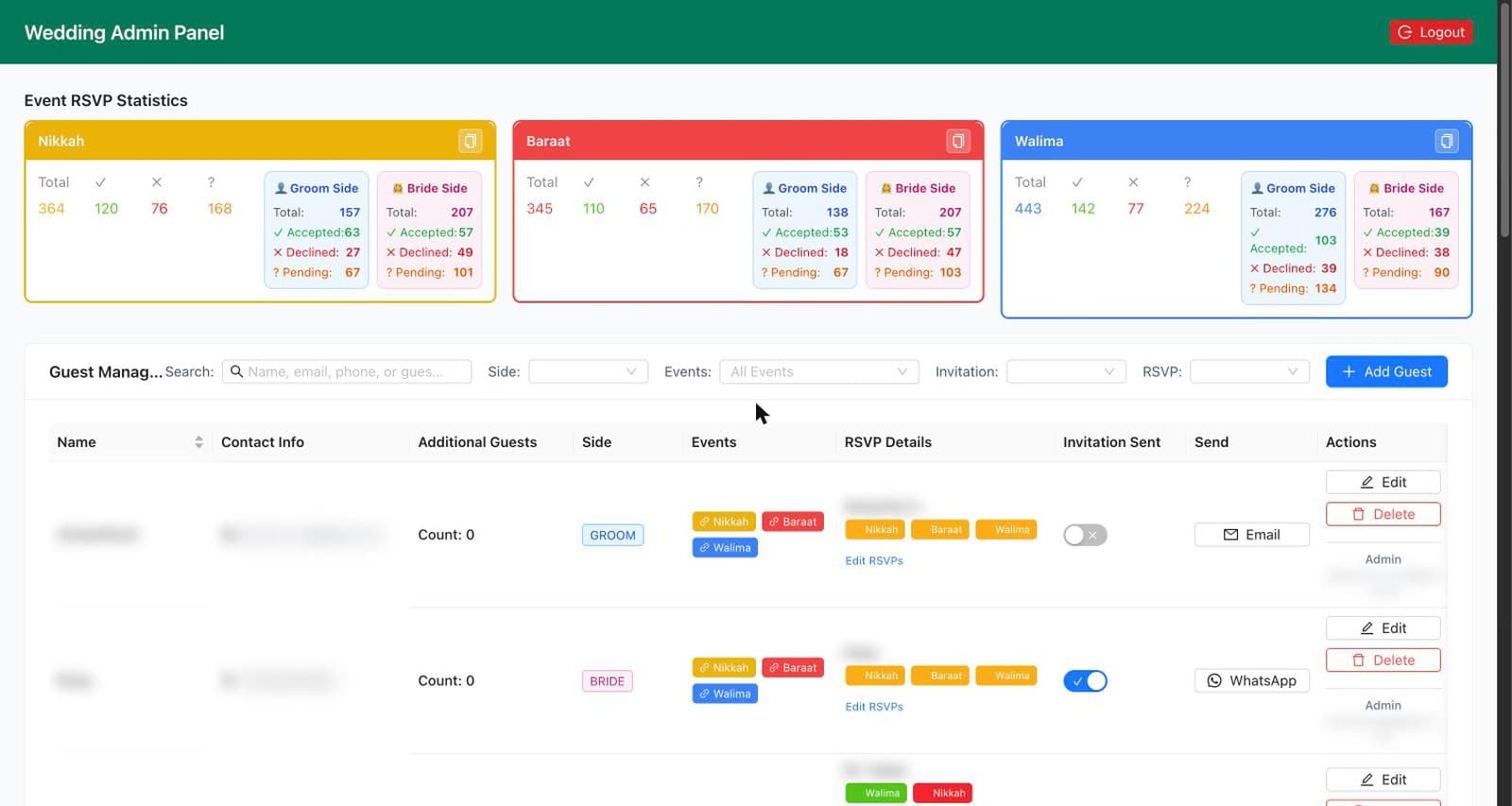 The admin panel’s RSVP statistics: one card per event showing the total invited and the accepted, declined and pending counts, each split again into groom’s side and bride’s side, above the guest table and its filters.