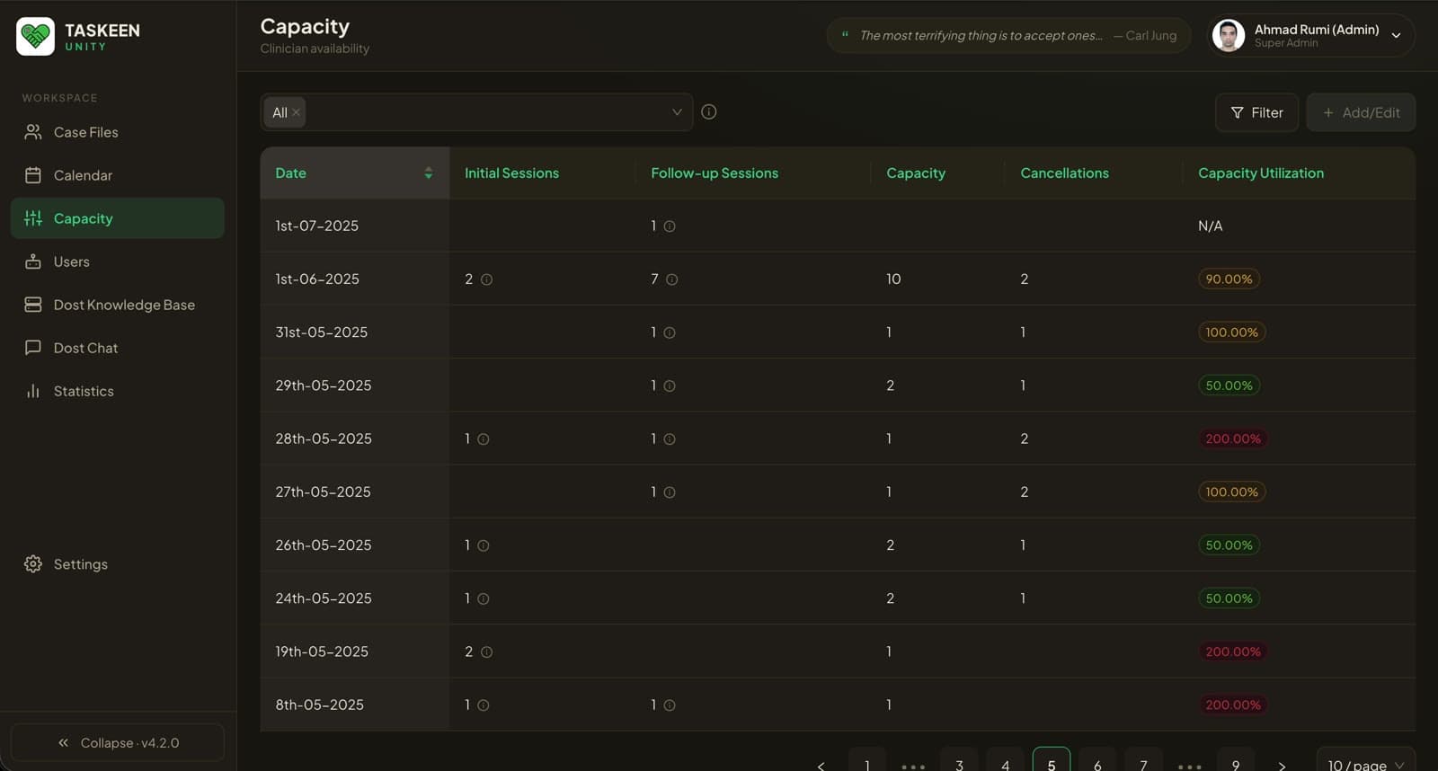 The capacity ledger, one row per date, planning initial sessions and follow-up sessions as separate quantities alongside capacity, cancellations and a colour-coded capacity-utilisation percentage.